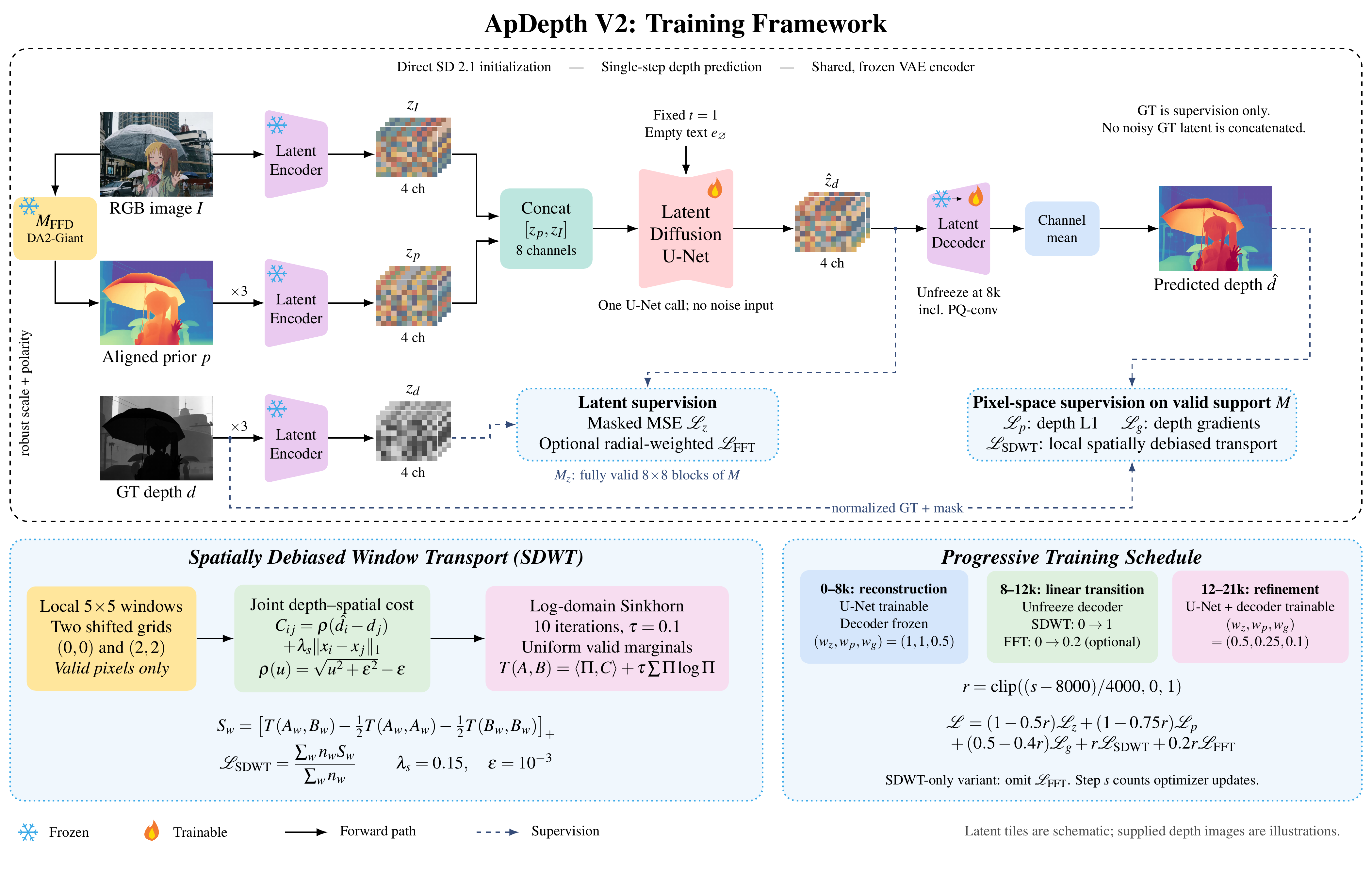 ApDepth V2 paper preview