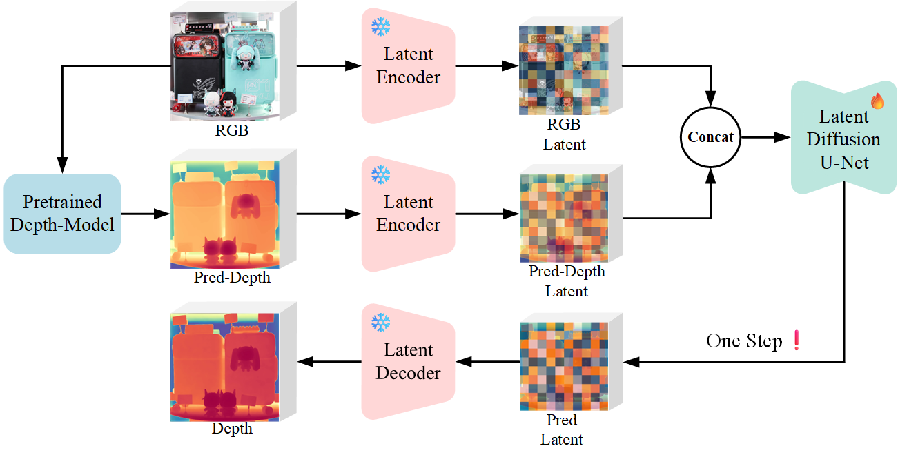 Apdepth inference scheme