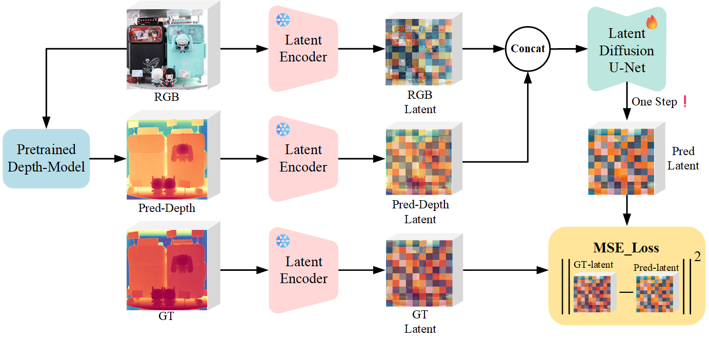 Apdepth inference scheme